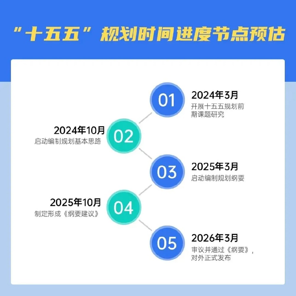 【重要消息】“十五五”規(guī)劃（2026-2030）新興產(chǎn)業(yè)發(fā)展研判