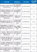 全國(guó)首單停車(chē)場(chǎng)PPP-ABS項(xiàng)目案例分析