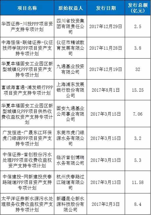 全國首單停車場(chǎng)PPP-ABS項(xiàng)目案例分析