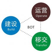 如何理解BOT模式？