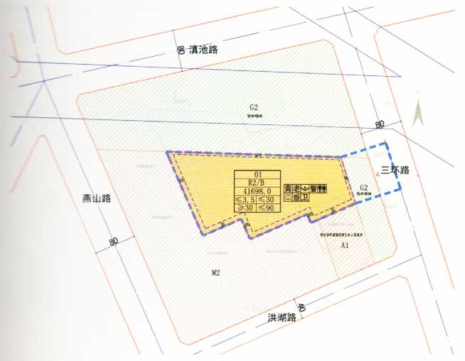 規(guī)劃指標(biāo)