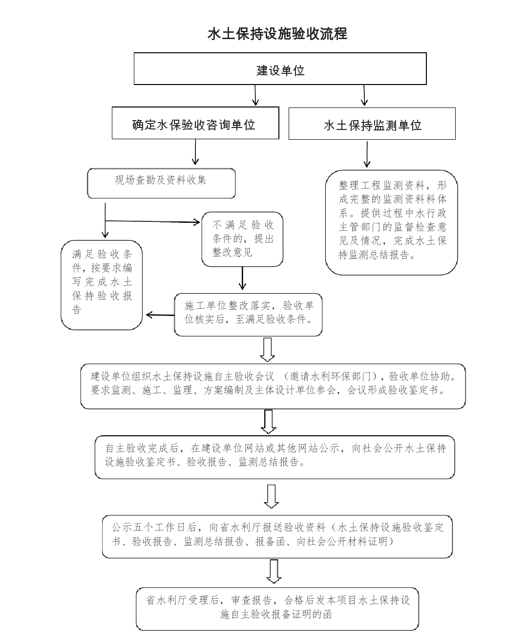 水土保持設(shè)施驗收流程